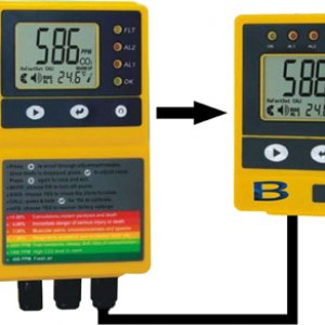 co2 Monitors